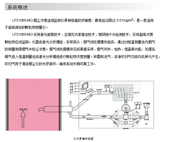 系统概述